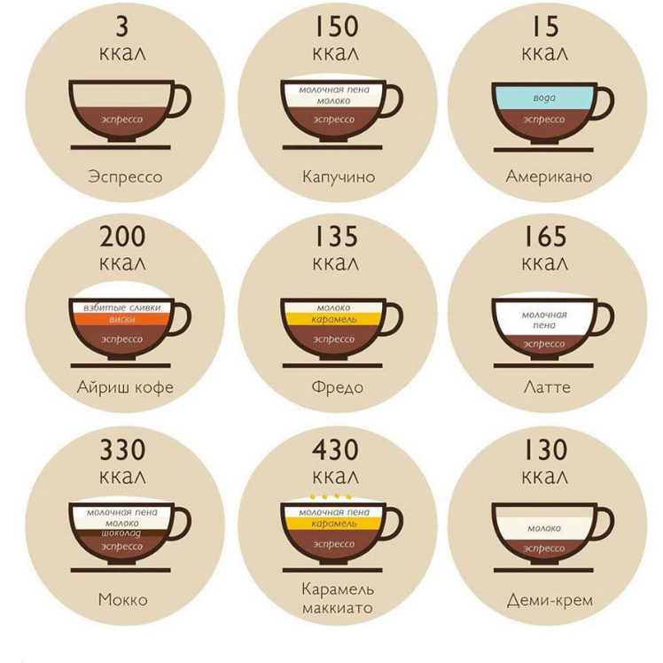 Сколько калорий в 200 мл кофе?