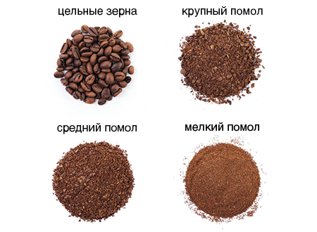 Факторы, определяющие вкус кофе при использовании рожковой кофеварки